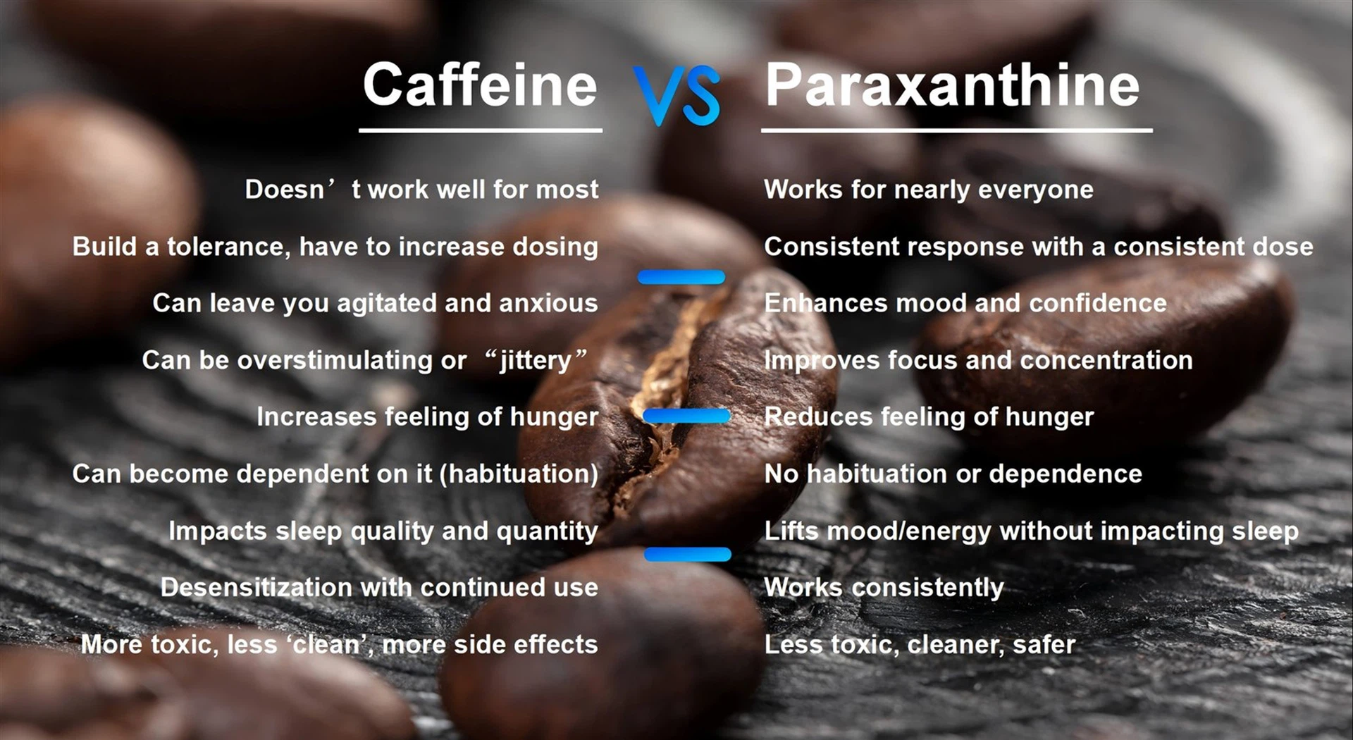 Caffeine vs Paraxanthine Caffeine vs Paraxanthine